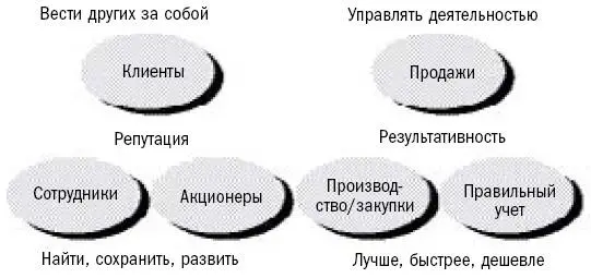 c 2001 Gazelles Inc Двигаясь по модели вниз вы сможете понять делаете ли - фото 3