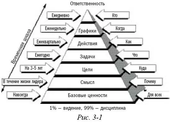 Пирамида планирования стратегическая схема С вебсайта wwwgazellescom вы - фото 5