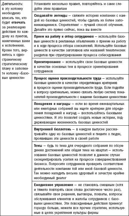 5 Устанавливаем слаженность и нацеленность в организации Знайте свои - фото 11