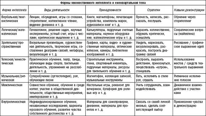 7 Разрабатываем систему обратной связи с сотрудниками Разгрузите свою - фото 14