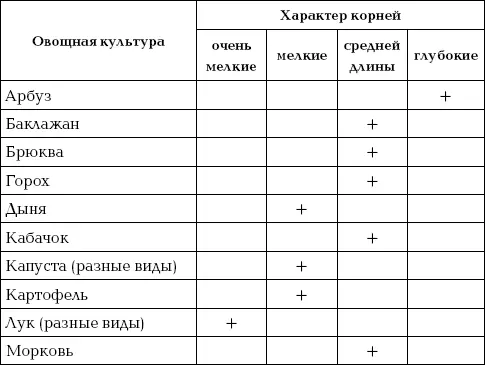 365 советов огороднику Все работы на участке - изображение 47