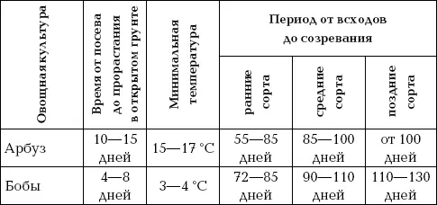 Отдельно необходимо сказать об овощных культурах которые в Средней полосе - фото 57