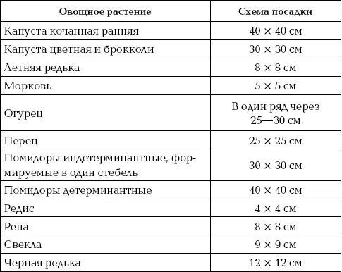 Вертикальные грядки Правильно выбранные грядки не только помогают сэкономить - фото 64