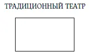 Театр и актерская подготовка основанные на одновременном использовании всех - фото 1