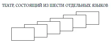 В традиционном театре эти языки выстраиваются в иерархическую парадигму Как - фото 2