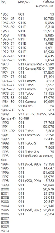 Глава 9 Audi Quattro игра в четыре руки Четыре лучше чем два История - фото 128