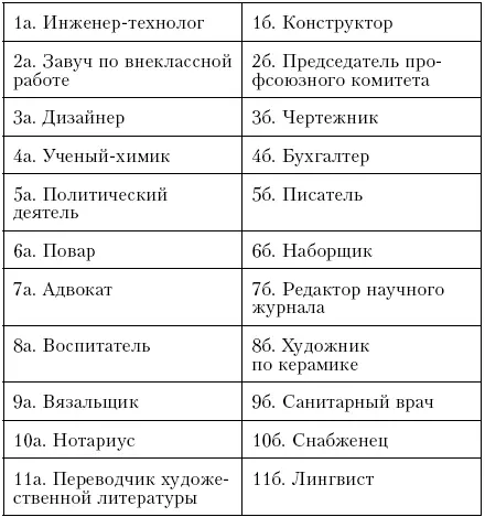 Обработка результатов сверьте свои ответы с ключом 1 Реалистический тип 1 - фото 7
