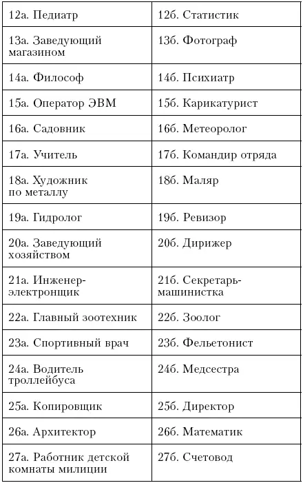 Обработка результатов сверьте свои ответы с ключом 1 Реалистический тип 1 - фото 8
