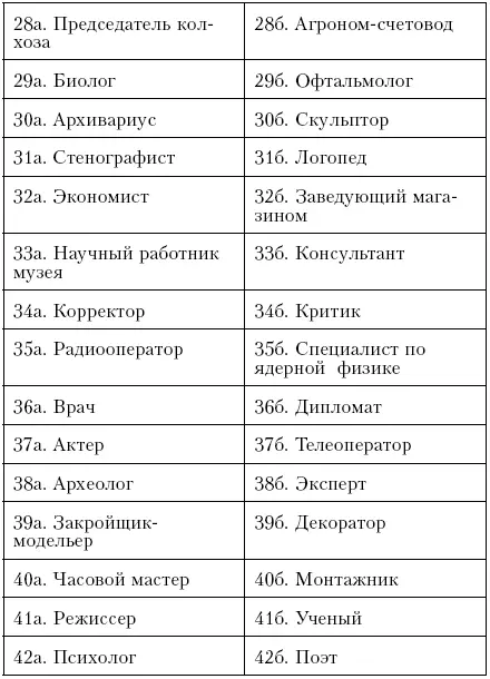 Обработка результатов сверьте свои ответы с ключом 1 Реалистический тип 1 - фото 9