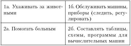 Обработка результатов сверьте свои ответы с ключом - фото 11