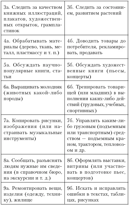 Обработка результатов сверьте свои ответы с ключом Человекприрода 1а 3б - фото 12