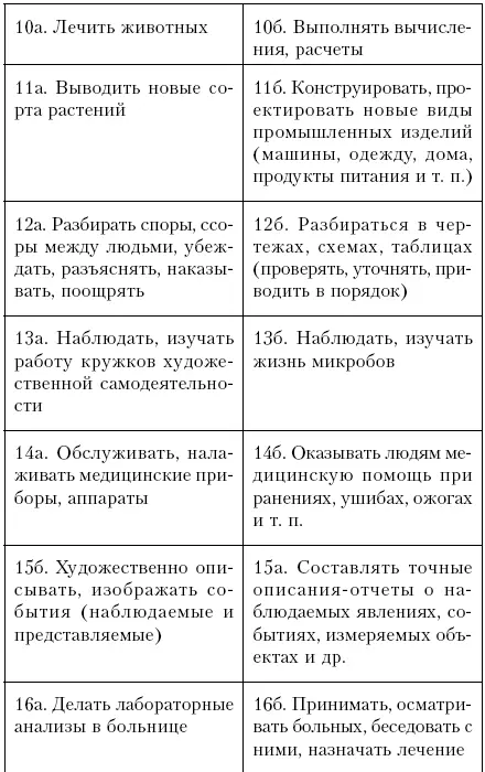 Обработка результатов сверьте свои ответы с ключом Человекприрода 1а 3б - фото 13