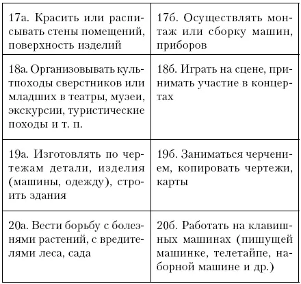 Обработка результатов сверьте свои ответы с ключом Человекприрода 1а 3б - фото 14