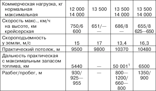 Основные данные широкофюзеляжных пассажирских и грузовых самолетов - фото 201