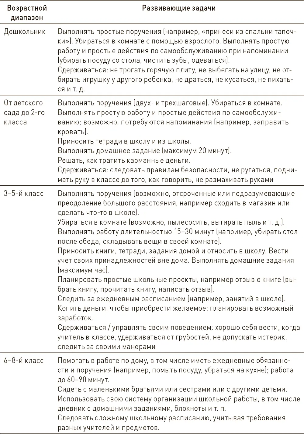 Как обстоят дела у вашего ребенка в сравнении с другими детьми Чтобы понять - фото 5
