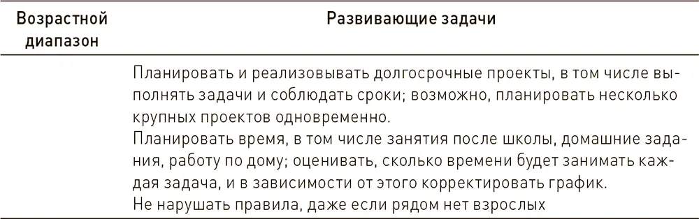 Как обстоят дела у вашего ребенка в сравнении с другими детьми Чтобы понять - фото 6