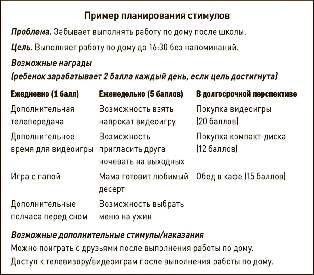 Шаг 3 Подпишите договор о поведении В договоре должно быть четко прописано - фото 13