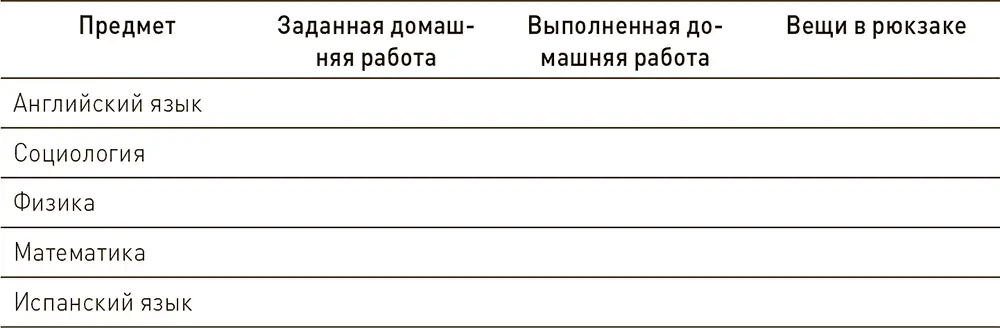 С уборкой комнаты дело обстояло сложнее Девон сам решил поработать над этим - фото 39