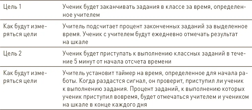 Мой ребенок занимается по ИУП включающему цели развития организационных - фото 40