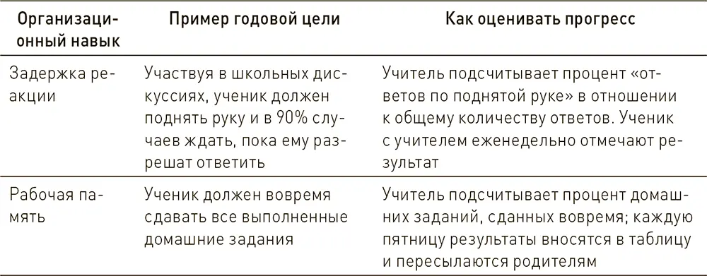 Глава 24 Что дальше Марк Твен както сказал Когда мне было четырнадцать - фото 41