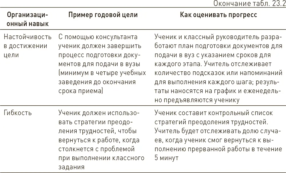 Глава 24 Что дальше Марк Твен както сказал Когда мне было четырнадцать - фото 43
