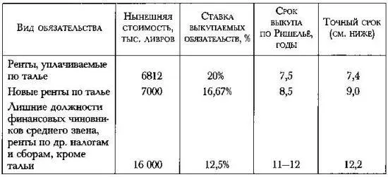 Следует отметить что существует четыре основных способа погашения долговых - фото 126