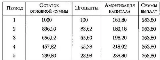 Фактически кардинал предлагает перейти от первой схемы к четвёртой те к - фото 130