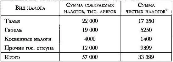 2 См выше табл 1 проект 1 и Главу IX Раздел VII настизд доходы по всем - фото 133
