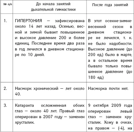 Остается еще добавить что после занятий гимнастикой ощущаются бодрость во всем - фото 141