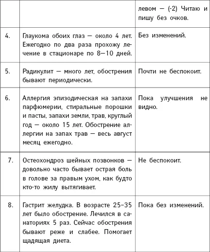 Остается еще добавить что после занятий гимнастикой ощущаются бодрость во всем - фото 142