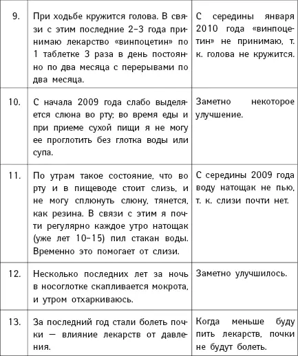 Остается еще добавить что после занятий гимнастикой ощущаются бодрость во всем - фото 143