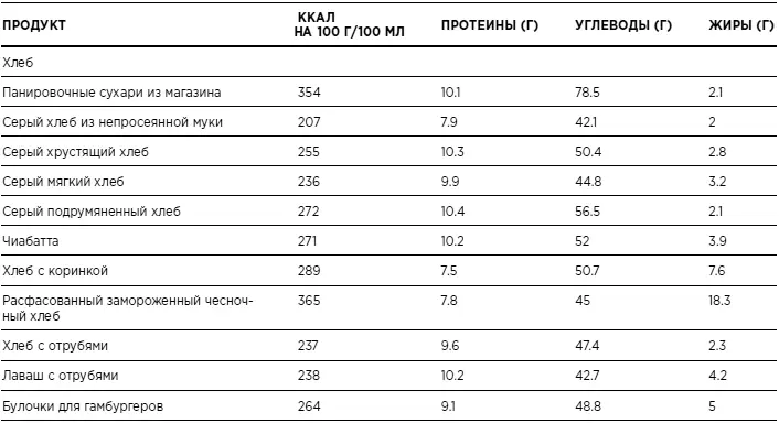 Диета 52 Бикинидиета - фото 19