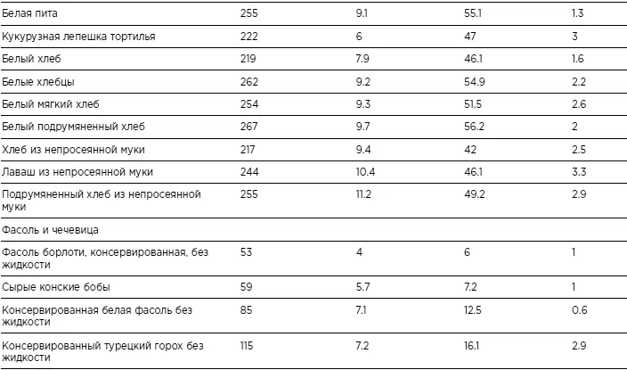 Диета 52 Бикинидиета - фото 20