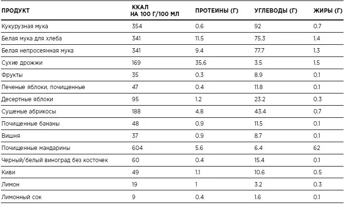 Диета 52 Бикинидиета - фото 27