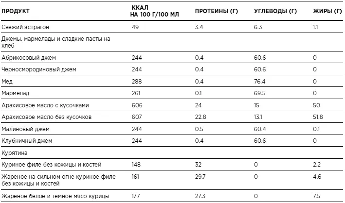 Диета 52 Бикинидиета - фото 29