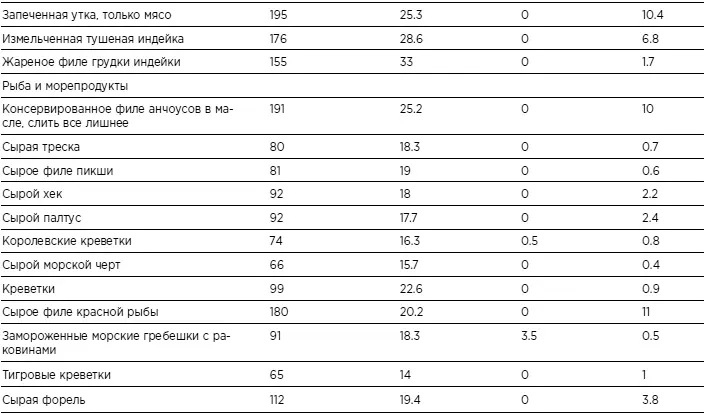 Диета 52 Бикинидиета - фото 30