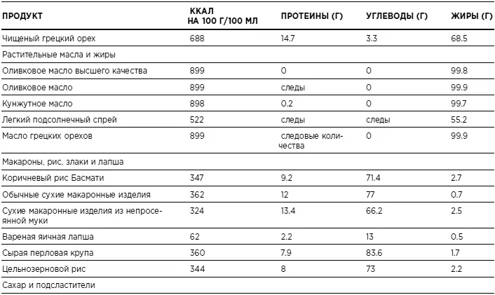 Примечания 1  Если ваш вес пе - фото 33