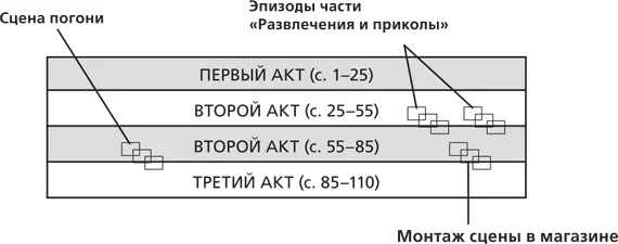 Еще один большой плюс работы с доской заключается в том что все проблемные - фото 5