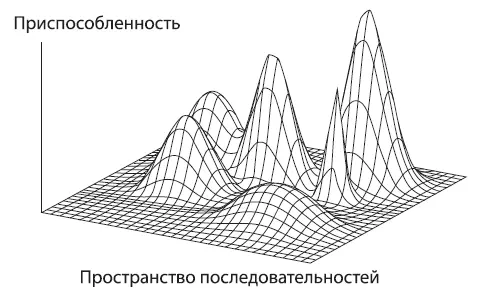 Примерно так представляют себе биологи ландшафт приспособленности Два - фото 2