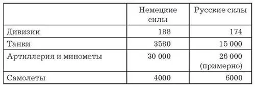 Эти данные не были далеки от истины На самом деле советские силы составляли - фото 1
