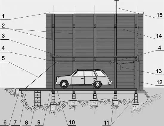 Рис 4156 Устройство гаража и основные элементы конструкции 1 коньковый - фото 37