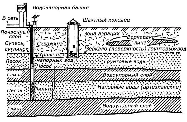 Рис 5511 Схематический геологический разрез и расположение водозаборных - фото 59
