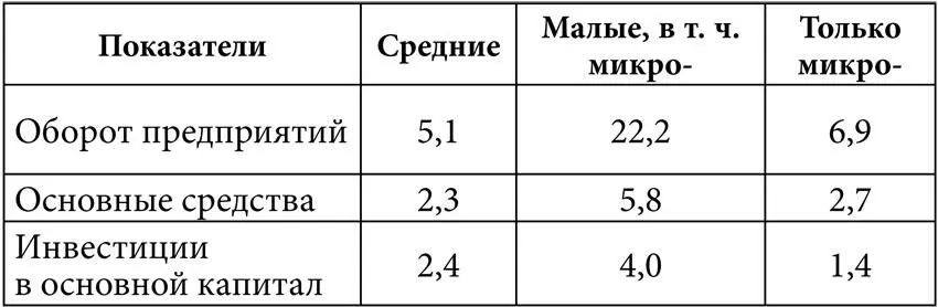 Даже беглое знакомство с представленными данными заставляет обратить внимание - фото 4