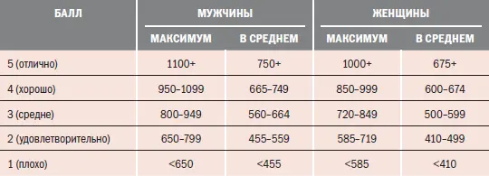 Не расстраивайтесь если ваш максимум окажется ниже ожидаемого Выявление своих - фото 19