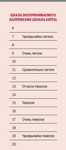 1 В течение теста вы должны поддерживать заранее заданный уровень мощности - фото 20