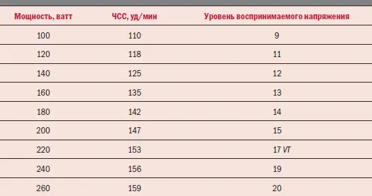 Теперь давайте определим уровень вашего ПАНО Этот показатель можно получить в - фото 21