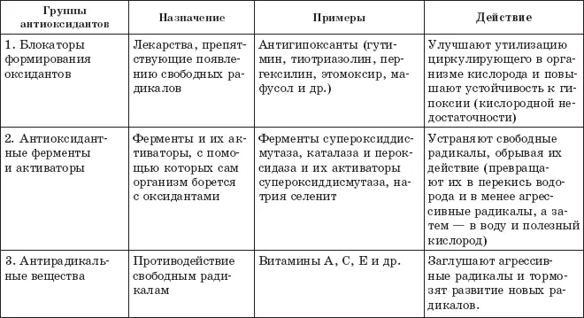 Итак антиоксиданты предотвращают повреждение клеток при избыточном накоплении - фото 6