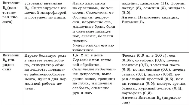 Защита от кислородаубийцы Новые методы от 100 болезней - фото 10