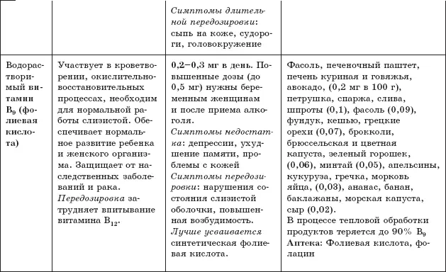 Защита от кислородаубийцы Новые методы от 100 болезней - фото 11