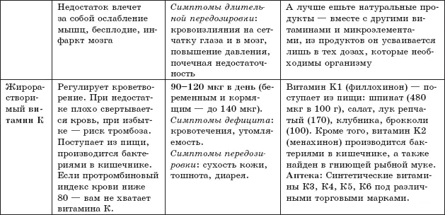 Химические элементы и их антиоксиданты Вы знаете что в организме каждого - фото 15